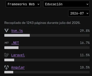 Ranking de Frameworks Web para Educación